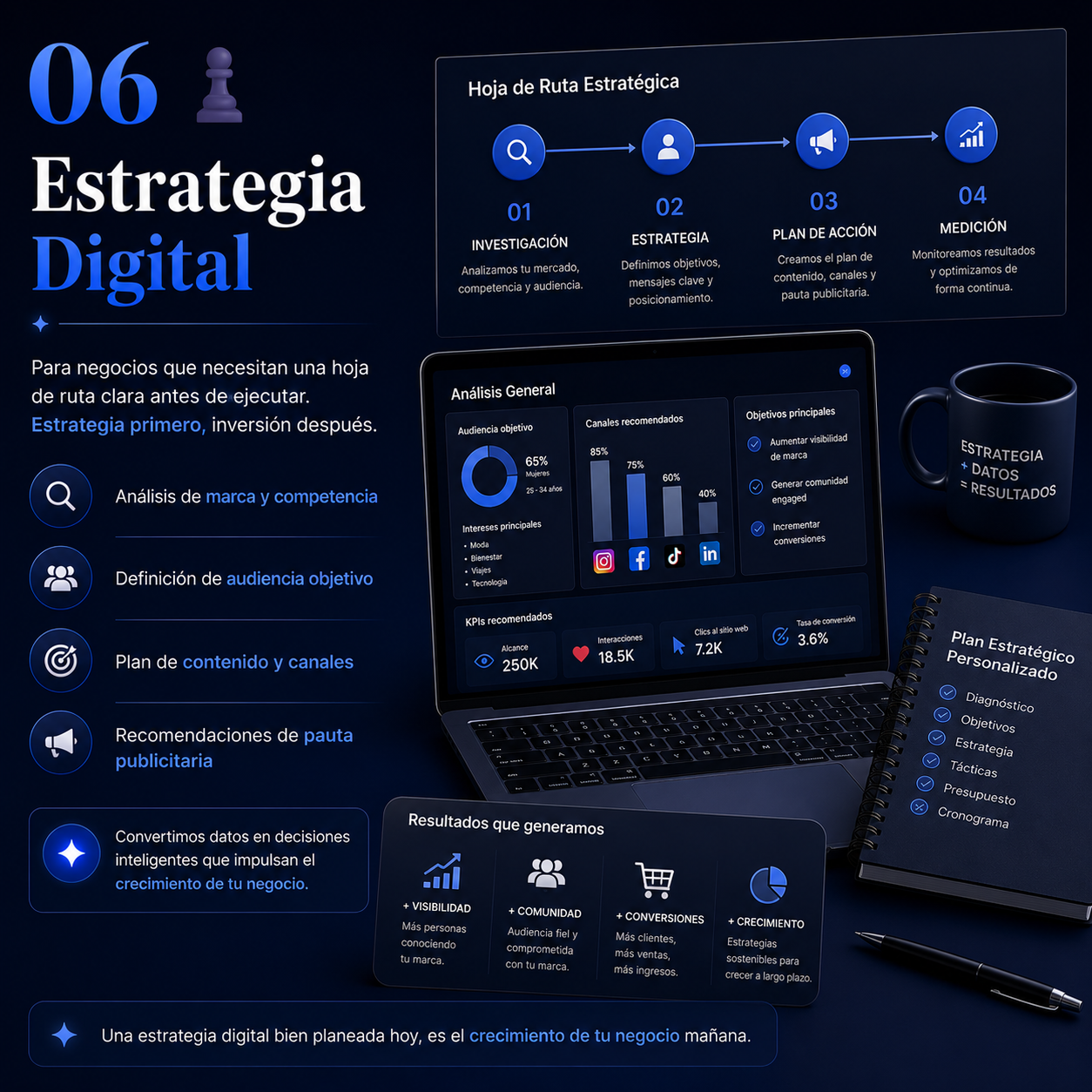 Estrategia Digital