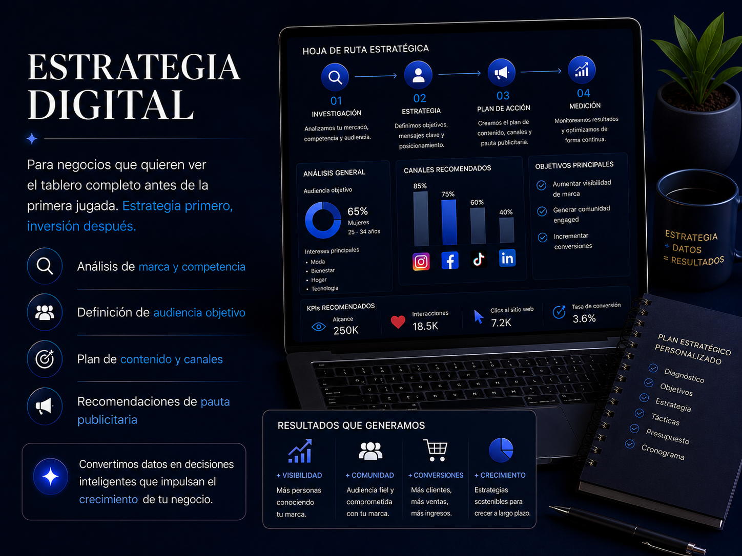 Estrategia Digital