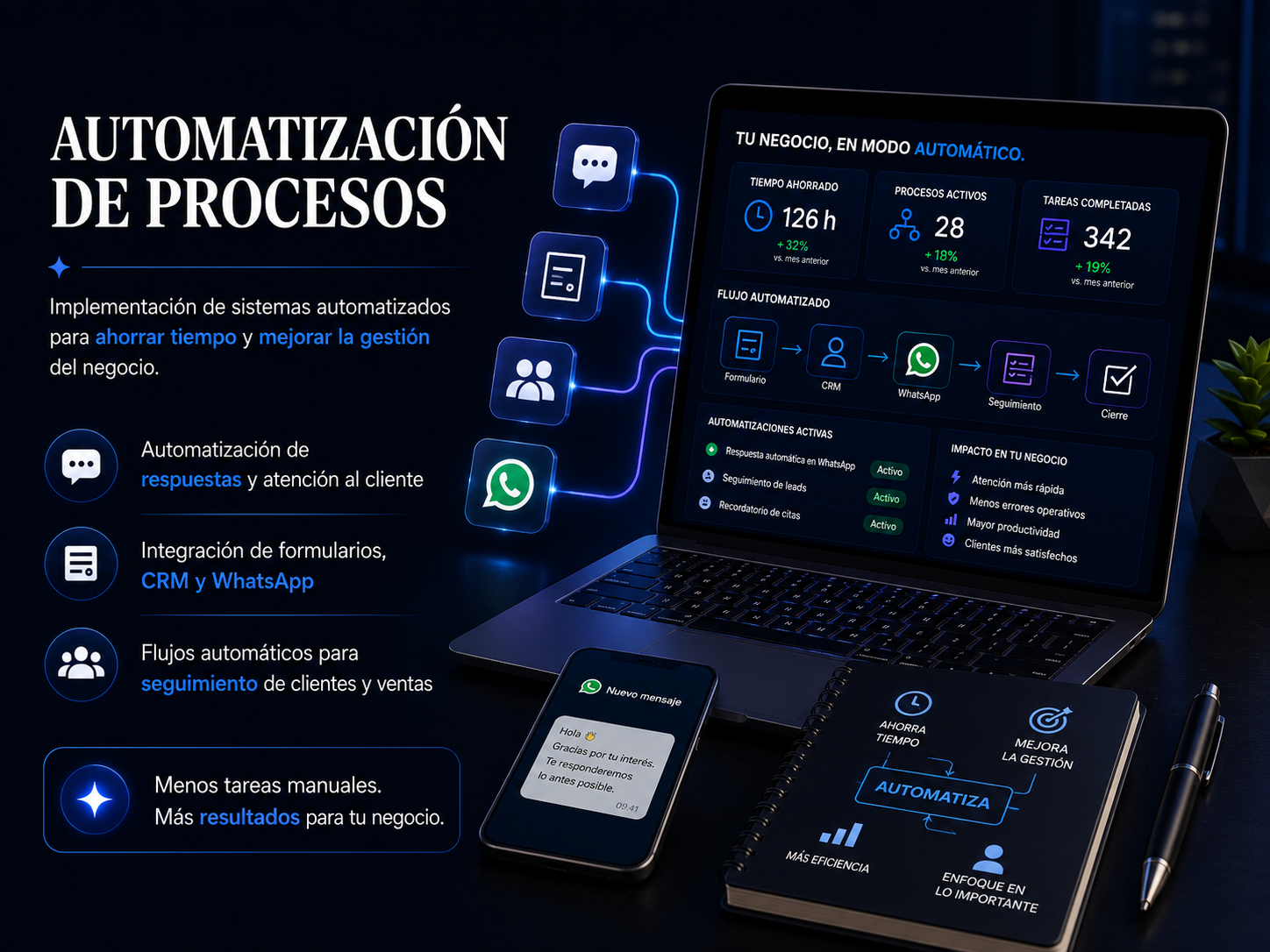 Automatización de Procesos