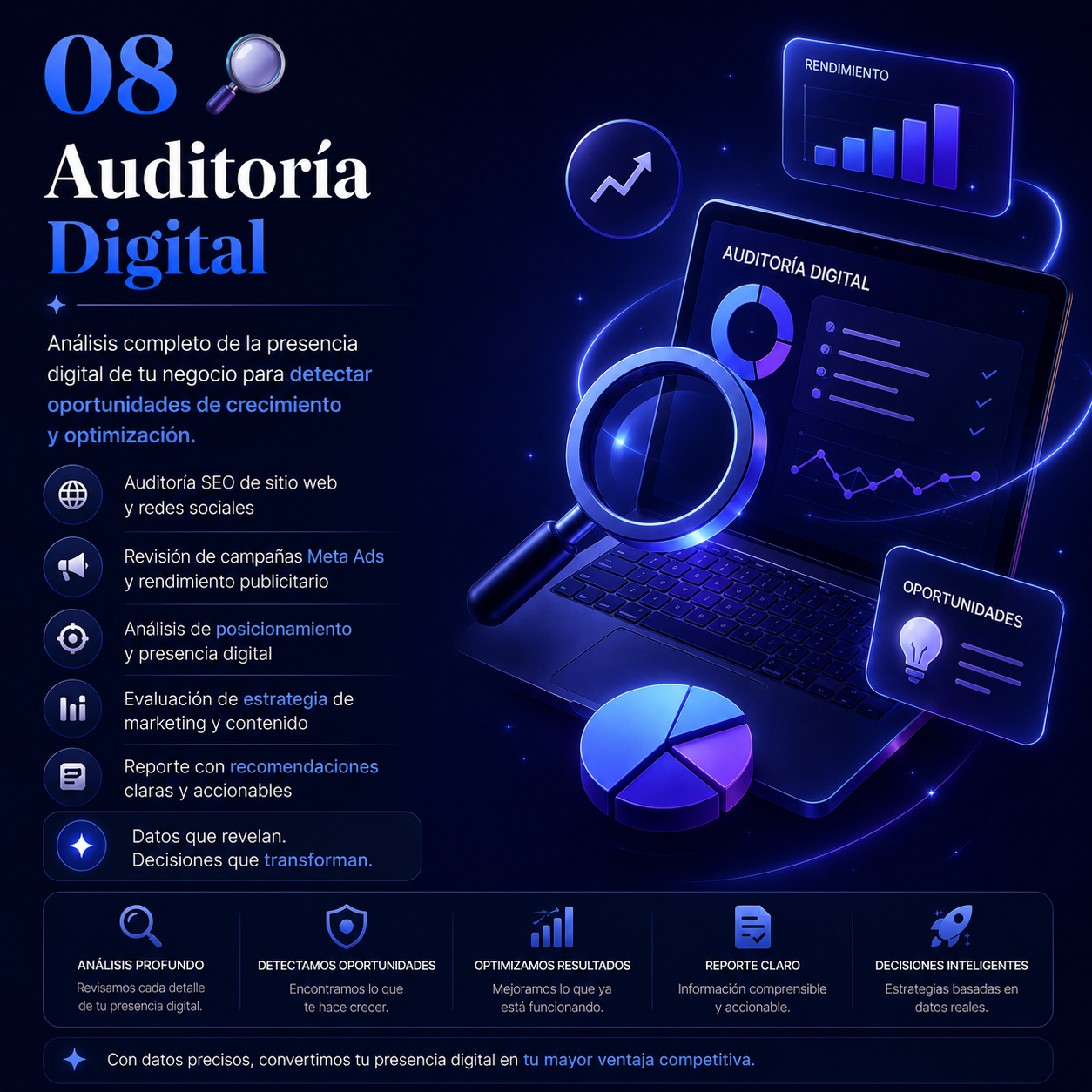 Auditoría Digital